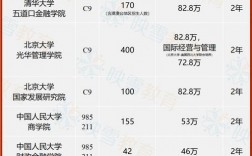 emba是什么學歷證書 需要幾年畢業