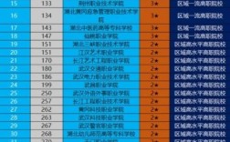 武漢高職高專院校排名如何？具體情況如何？