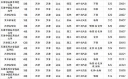 天津二本公辦大學(xué)有哪些學(xué)校