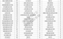 蘭州交通大學的王牌專業排名