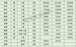 2024年蘭州工商學(xué)院分?jǐn)?shù)線
