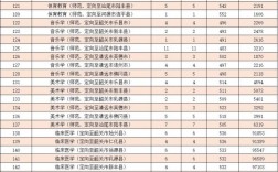 韶關學院分數線(韶關學院是一本還是二本)