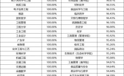 機械工程專業研究生院校排名(機械類考研院校推薦)