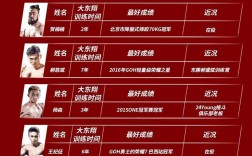 自由搏擊學費一般多少錢