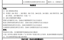 上外考研最好考的專業(上外研究生最吃香的三個專業)