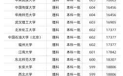 多少分才能考上985211大學(考研211一般考多少分)