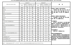 東北師范大學研究生分數線(一般二本建議考研學校)