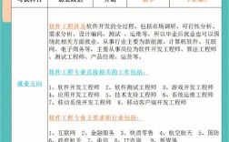 二本軟件工程考研有必要嗎(軟件工程考研大學排行榜)