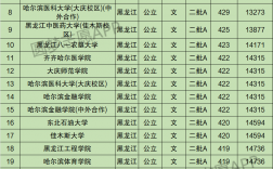 2024年黑龍江省二本公辦大學排名榜