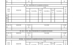 志愿模擬填報有什么用(意義和作用)