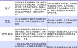 函授站和機構(怎么確定正規的函授站)