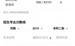 貴州醫科大學考研難嗎