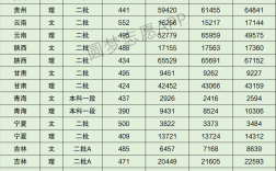 太原師范大學各專業錄取分數線