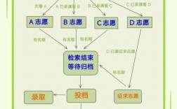 定向平行志愿是什么意思？具體操作是什么？
