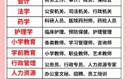 靠譜的自考機構推薦