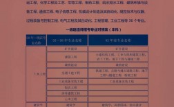 一級建造師經濟誰講的最好