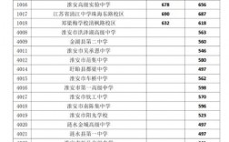 2024年鄭梁梅高級中學錄取分數線