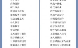 上職高學什么專業比較好