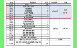 自考編導(dǎo)難嗎