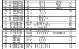 徐州醫科大學考研報錄比(考研報錄比查詢網)