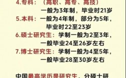 學(xué)歷的排名是怎么排的