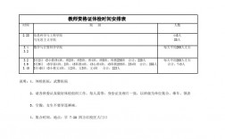 教資體檢時間