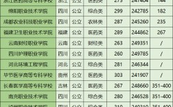 三百分能上什么專科學(xué)校？具體情況如何？