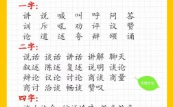 描寫說的成語
