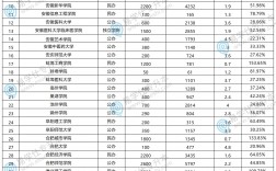 安徽專升本有哪些學校