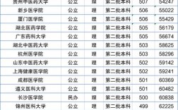 全國醫科大學排名2013(我國醫科大學排名一覽表)