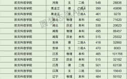 2024年防災科技學院排名