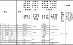 社會工作者待遇怎么樣
