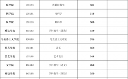 延安大學研究生報錄比(考研報錄比查詢)