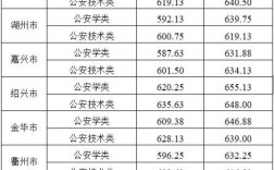 浙江警官職業學院入警率