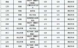 上海財經大學考研分數線(詳解)