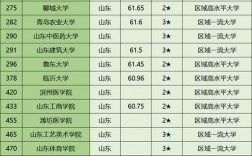 山東理工大學是幾本(山東理工大學什么檔次)