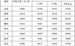 一級建筑師年薪(一級建造師介紹)