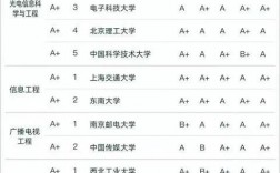 電子信息類七個專業哪個學校最好
