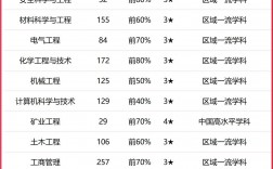 2024年黑龍江科技大學(xué)排名