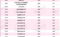 有專(zhuān)科的本科大學(xué)