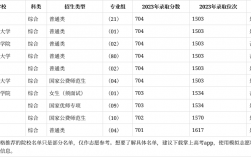 高考702分能上什么大學