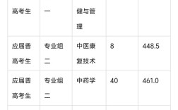 衛校多少分數線