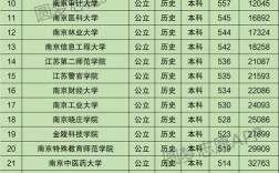 南京有哪些大學(專升本可以報考哪些大學)