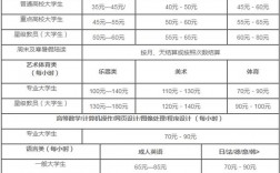 家庭教育指導師報名費多少(中國青少年研究會家庭教育指導師)