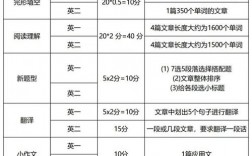 考研英語總分多少