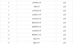 山東比較容易考的研究生學校(山東考研學校有哪些)