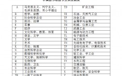 書籍類型有哪幾種