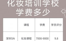 化妝培訓班學費