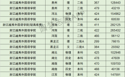 2024年浙江越秀外國語學院分數線