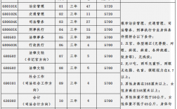海南公辦職高學校有哪些？如何選擇適合的專業？